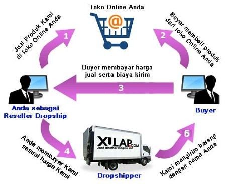 sistem_dropshipping