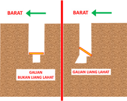 Bentuk Liang Lahat (Rumaysho.Com) liang-lahat