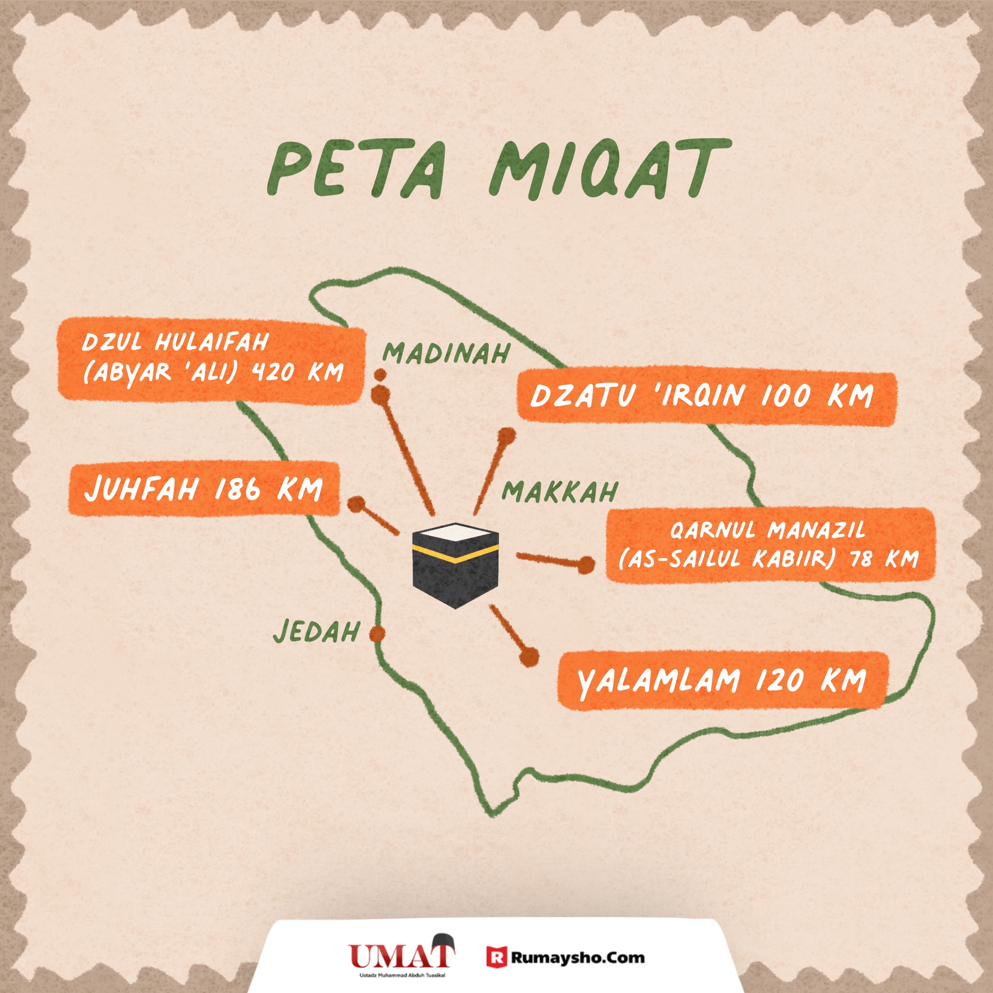 Miqat Makani untuk Berhaji dan Berumrah